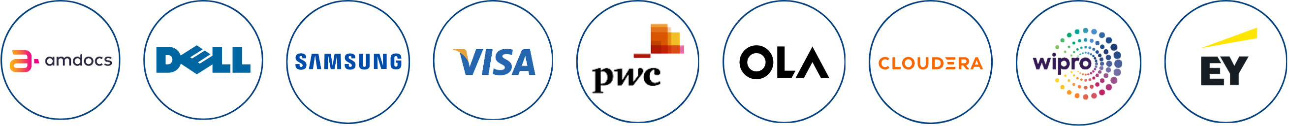 Top companies hiring GenAI engineers