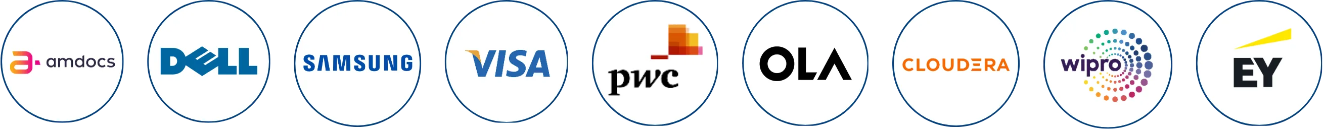 Top companies hiring GenAI engineers